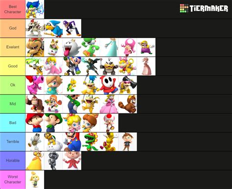 Mario Kart 8 Deluxe Characters Tier List (Community Rankings) - TierMaker