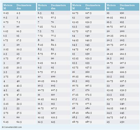 Decimeter Ruler Printable - Printable Ruler Actual Size