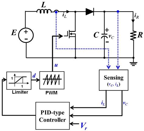 Block diagram of PID-type controller for boost DC-DC converter ...