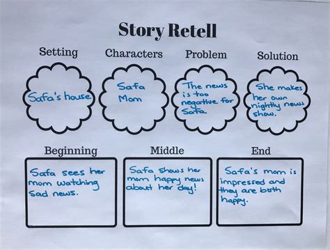 50 Retelling A Story Worksheet – Chessmuseum Template Library