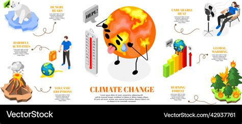 Climate change isometric infographics Royalty Free Vector