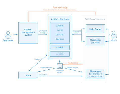 Systems Thinking: How to Apply in Product Design [+Tips]