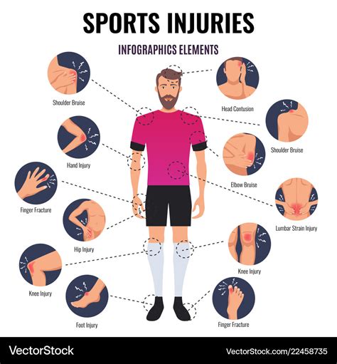 Sports injuries infographics Royalty Free Vector Image