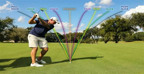 How to Stop Slicing a Golf Ball When Driving | The Golf Holes