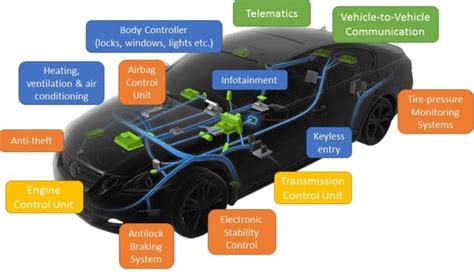 What Is An ECU? Electronic Control Unit (ECU) Explained