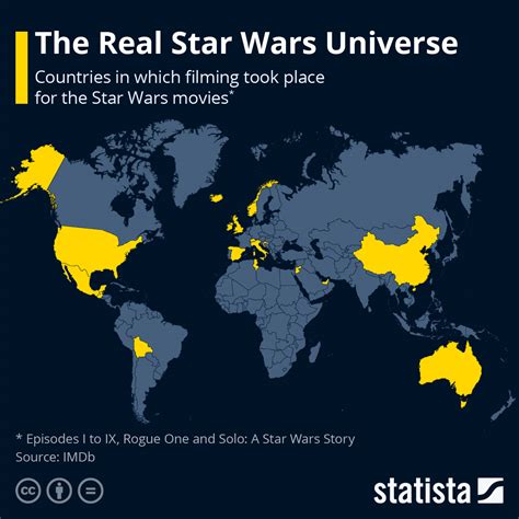 Chart: The Real Star Wars Universe | Statista