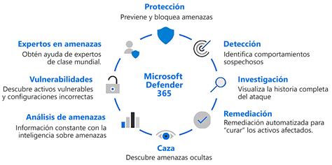 Advanced Threat Protection with Microsoft Defender