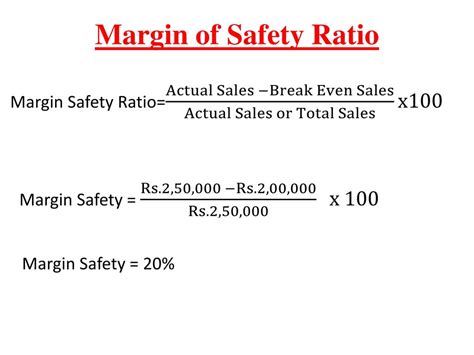 Margin of safety percentage formula - LatoyaAbishan