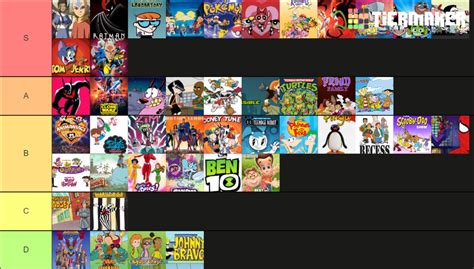 90s 2000s Cartoons Tier List (Community Rankings) - TierMaker