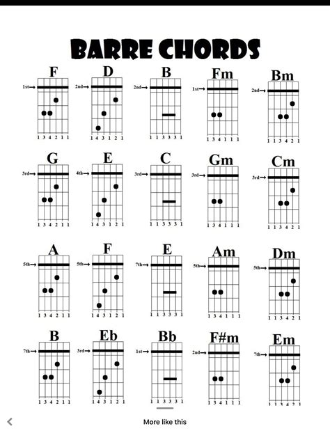 Blues Guitar Chords, Guitar Chords And Scales, Acoustic Guitar Chords, Music Theory Guitar ...