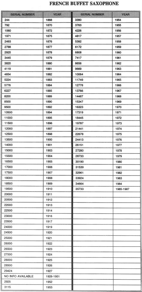 Bundy Selmer Serial Number Chart - burgernonli