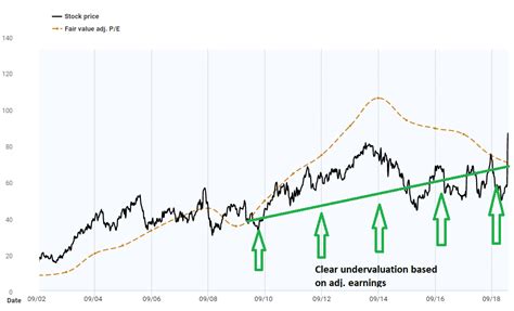 Qualcomm Stock Analysis: Qualcomm, We Need To Talk! Analyses TEV Blog