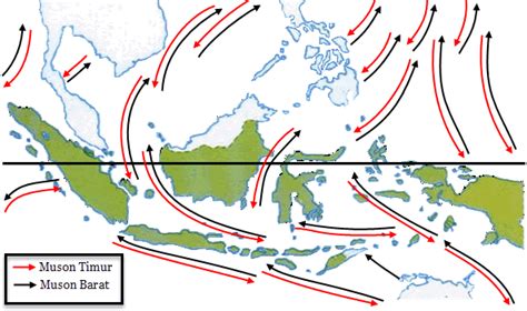 Pola pergerakan angin muson di Indonesia - Donisaurus