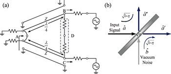 Configuration of power divider operation. (a) Circuit schematic of a... | Download Scientific ...