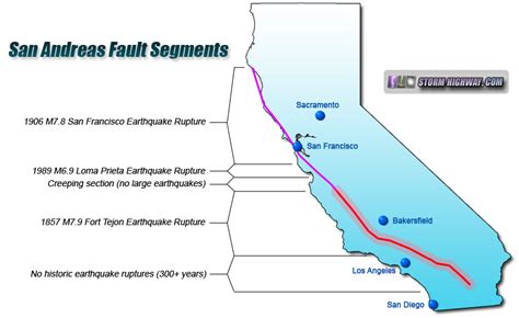 San Andreas Fault Tour: Parkfield to the Salton Sea, California