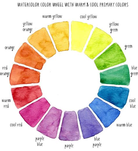 Water color theory | Color wheel art, Color wheel art projects ...