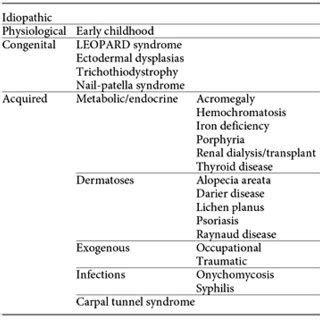 a Clinical presentation of koilonychia and pigmentation of all ...