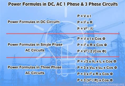 Power Formulas in DC and AC 1-Phase & 3-Phase Circuits | Power formula, Electronic circuit ...