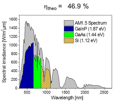 HISTORIC – High Efficiency GaInP/GaAs Tandem Wafer Bonded Solar Cell on ...