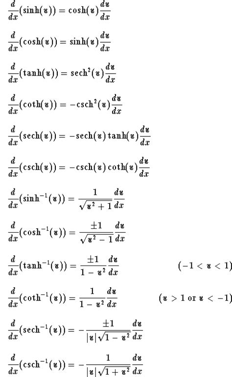 The Derivative