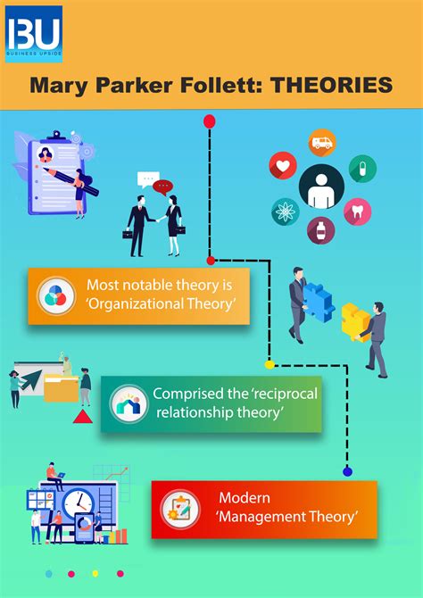 A Glimpse Of Mary Parker Follett Theory - Business Upside