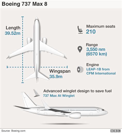 เจาะลึกเครื่องบิน Boeing 737 MAX 7, Max 8 , Max 9 ,Max 10 • Sutenm.com