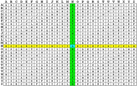 Encryptions (Using Vigenere Cipher Encryption as an Example) | ICT Teachers' Association of ...