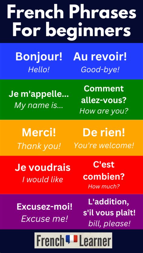 French For Beginners: 10 Tools To Help You Get Started Today