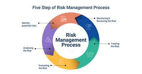 Enterprise Risk Management: What It Is & How To Achieve It