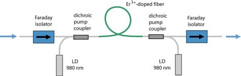 Researchers Achieve Wireless Power Transfer Nearly 100 Feet Using Laser ...