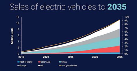 2023: The year of the electric vehicles