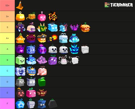 Blox Fruits - Fruits Tier List (Community Rankings) - TierMaker