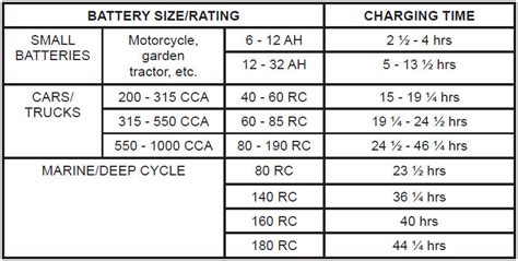 Truck Battery: Truck Battery Group Size Chart