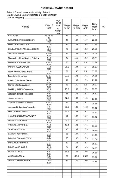 7 Cooperation Nutritional Status Form - NUTRIONAL STATUS REPORT School ...