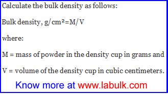 Calculation of Bulk Density | LABULK