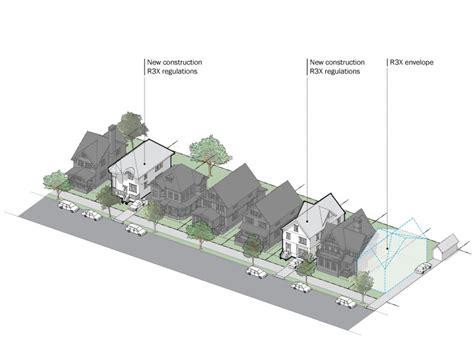 Zoning: Districts Guide -Residence Districts - R3-1 - R3-2 - R3A - R3X ...