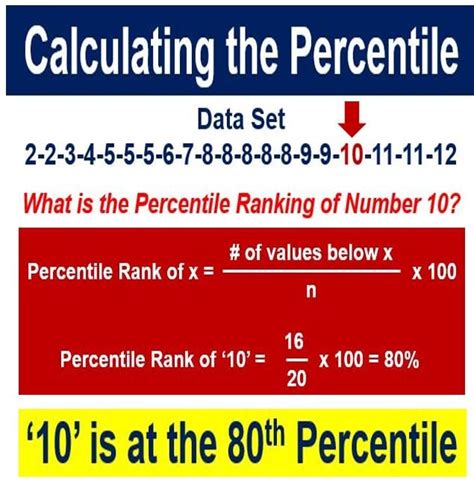 What is percentile? Definition and meaning