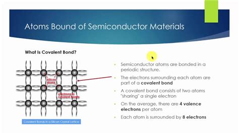 Semiconductor Materials