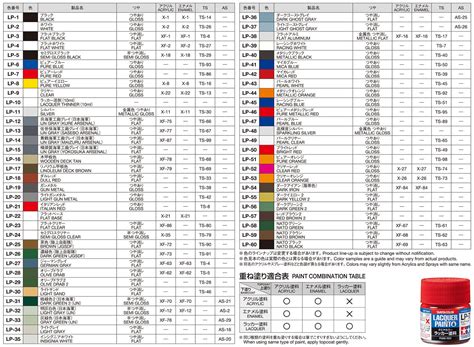 Tamiya 82113 - LP-13 IJN Gray (Sasebo A.) Gloss 10ml Bottle Lacquer Paint