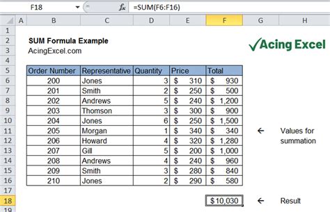 Excel SUM function - Acing Excel