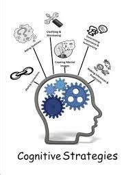 Instructional Strategies for Cognitive Strategy Instruction – HRDevelopmentinfo.com