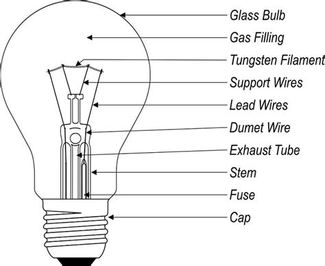 Edisons Electric Light Bulb Diagram