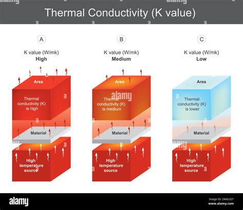 Understanding Thermal Conductivity Advanced Thermal Solutions