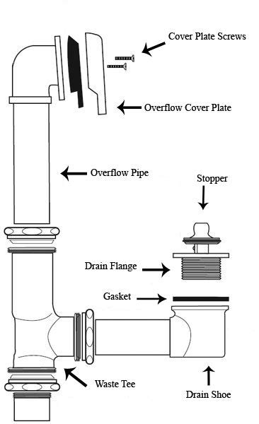 How to Replace a Bathtub Drain Flange | Plumbing installation, Bathtub plumbing, Plumbing diagram