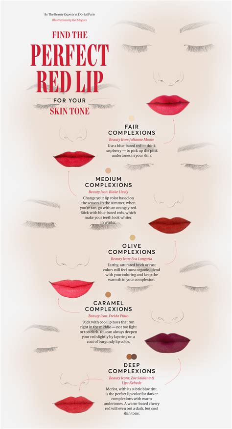 How to find the perfect red lipstick for your skin tone