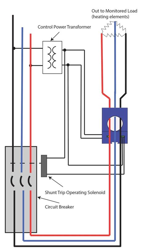 Guide to Ground Fault Sensing – IAEI Magazine