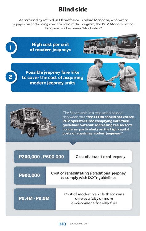 Jeepney phaseout: It’s more than just new vehicles | Inquirer News