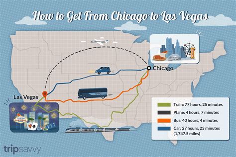 How to Get from Chicago to Las Vegas