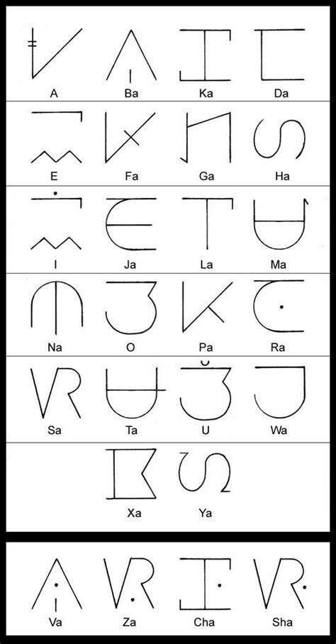 Alibata chart by Jdan-S on DeviantArt