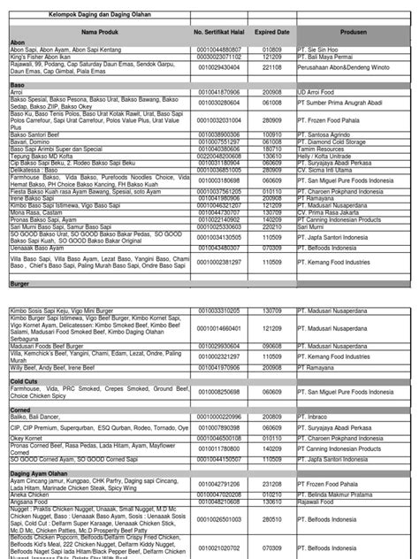 Daftar Produk Halal 2012